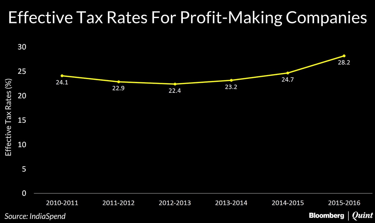 How 15,080 Profitable Indian Companies Paid No Tax In 201516